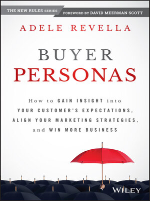 cover image of Buyer Personas